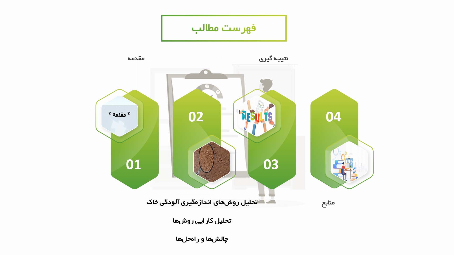 پاورپوینت در مورد تحلیل روش‌های اندازه‌گیری آلودگی خاک در مناطق صنعتی